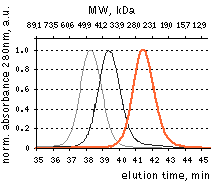 883280504_FfdQ6IPV_FusionRed_graph.png