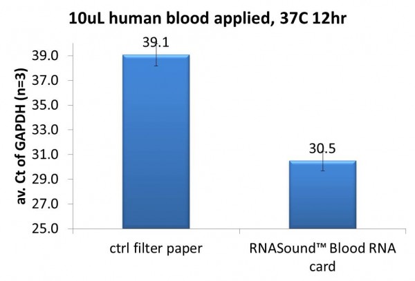 1039988986_1T5t0CB8_blood_RNA.jpg